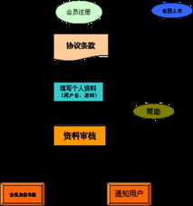 商務(wù)信息咨詢網(wǎng)站 構(gòu)建專業(yè)化、高效化的企業(yè)決策支持平臺(tái)解決方案